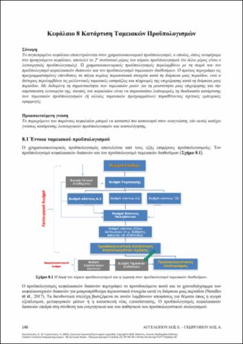 253-AGGELOPOULOS-MANAGEMENT-ACCOUNTING-ch08.pdf.jpg